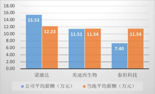 35家科创板公司业绩揭秘,科创板申报5000万利润