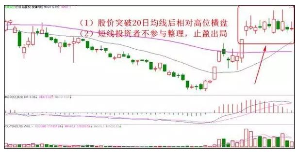 股市神奇的五个数字：“10、20、50、60、721”，反复牢记，炒股一辈子不会输