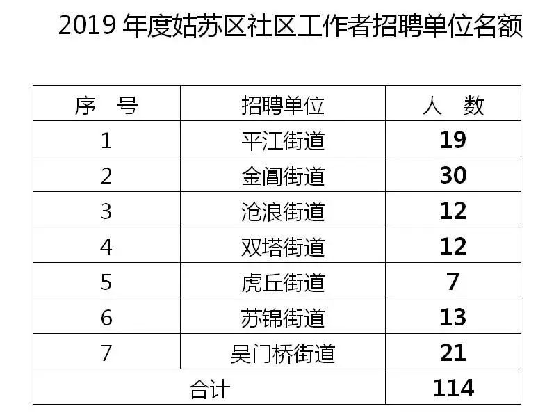 苏州不限专业的事业单位,苏州事业单位紧缺人才条件