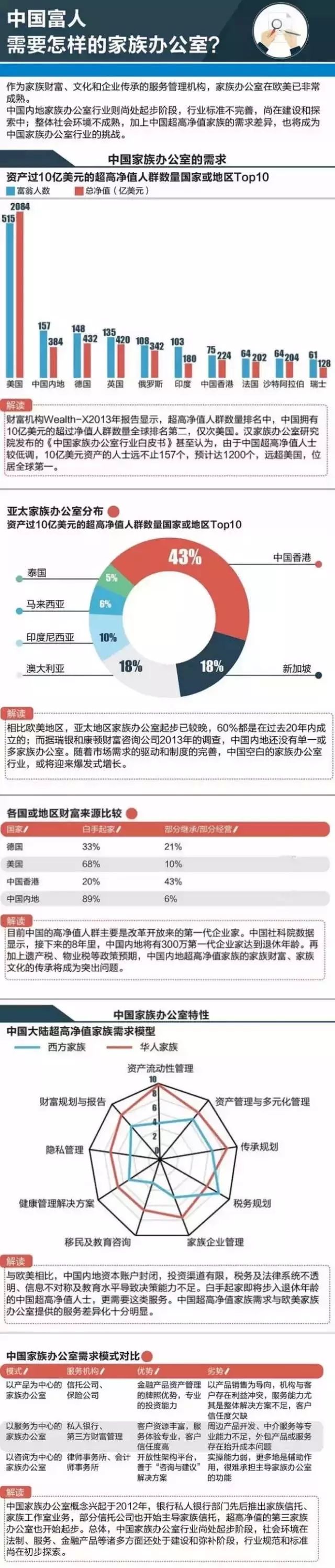 三亚进军高端金融！宜信家族办公室业务总部落户