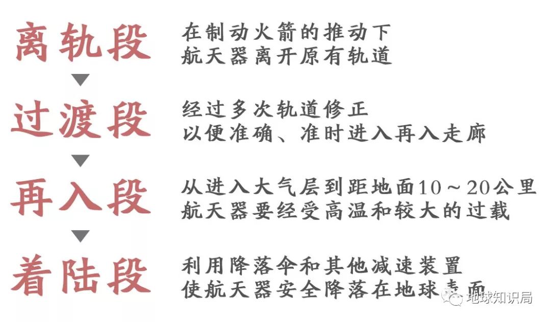 宇航员不小心掉进太空中,宇航员工作时不小心摔下太空