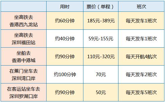 从南沙去香港，坐船坐车坐高铁样样行！到底哪种最快捷实惠？