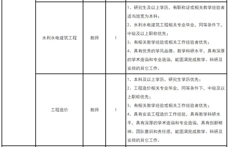 2022医学院校事业编招聘,公立医院最新急招岗位汇总