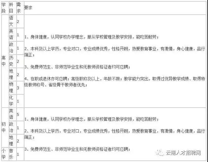 全都有编制云南最新招聘附岗位表,云南公益性岗位招聘公告公示