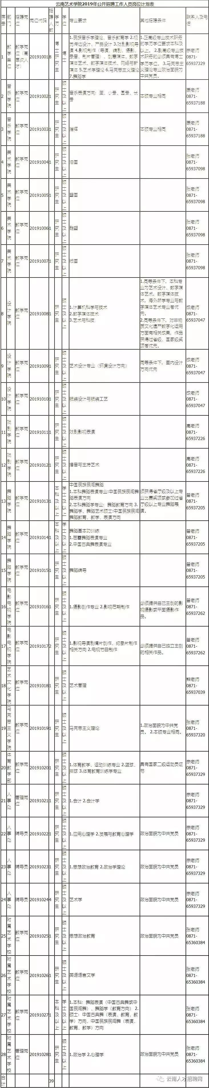 云南省最新招聘信息社招,今年云南有哪些公益性岗位招聘