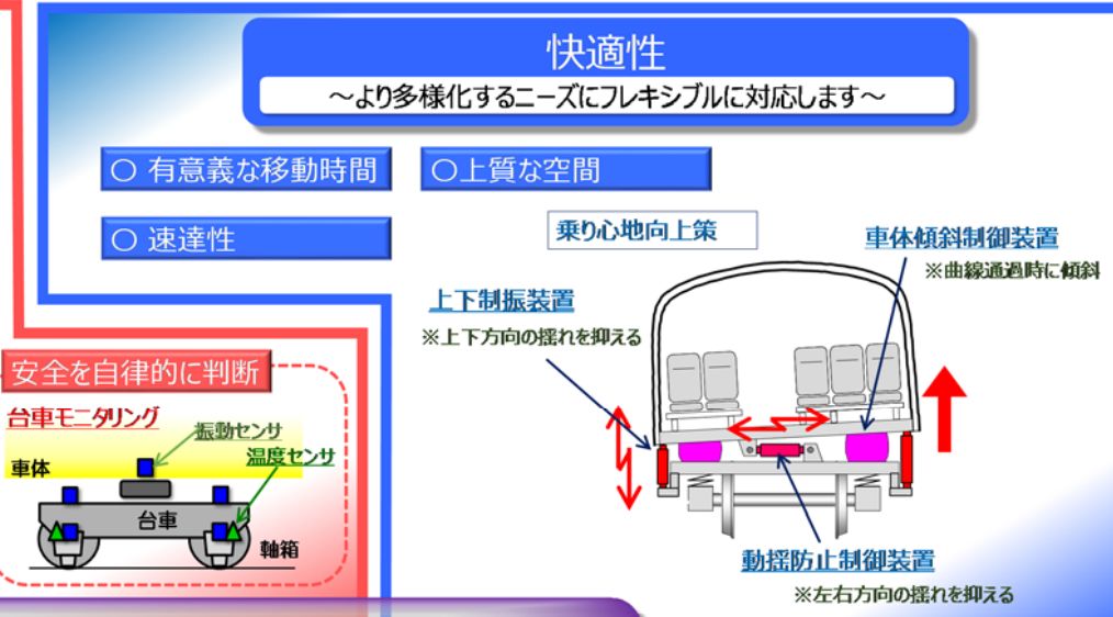 日本新干线e957系,日本新干线e956型列车图片
