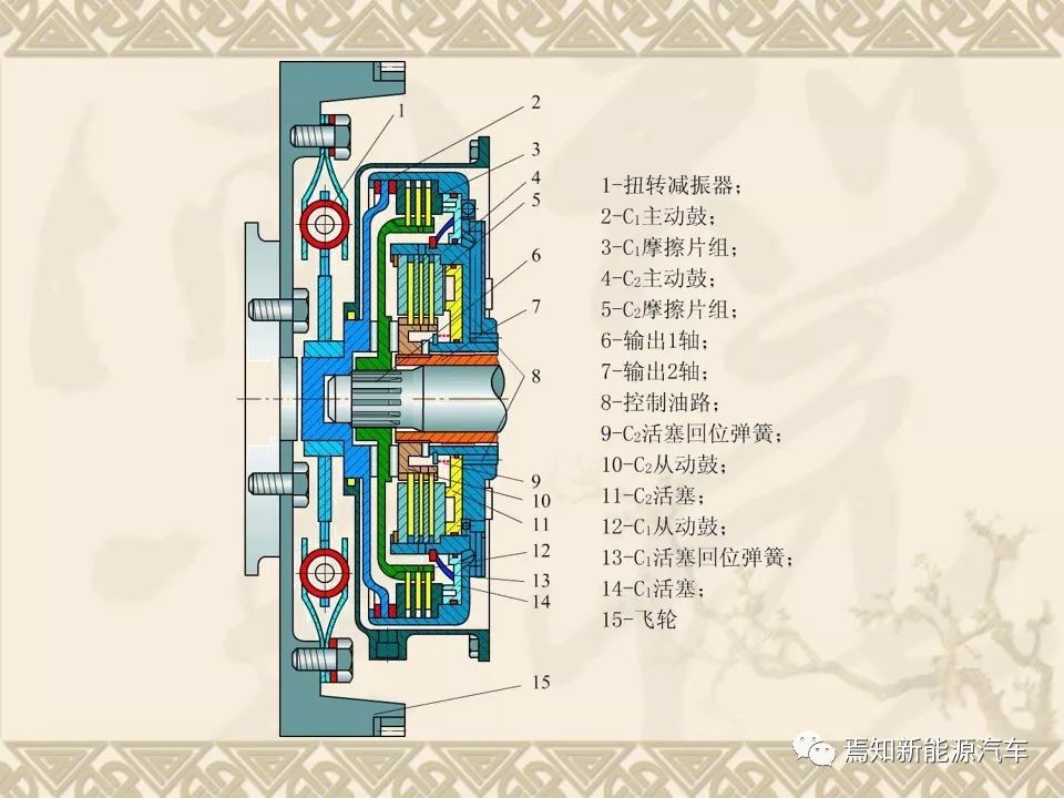 dct双离合器自动变速器的主要结构,双离合自动变速器简图