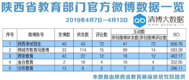 陕西教育频道节目表,陕西教育最新新闻