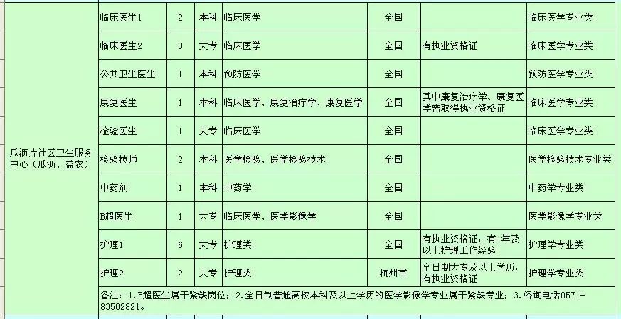 2019萧山区事业编制招聘,萧山区卫健局招聘