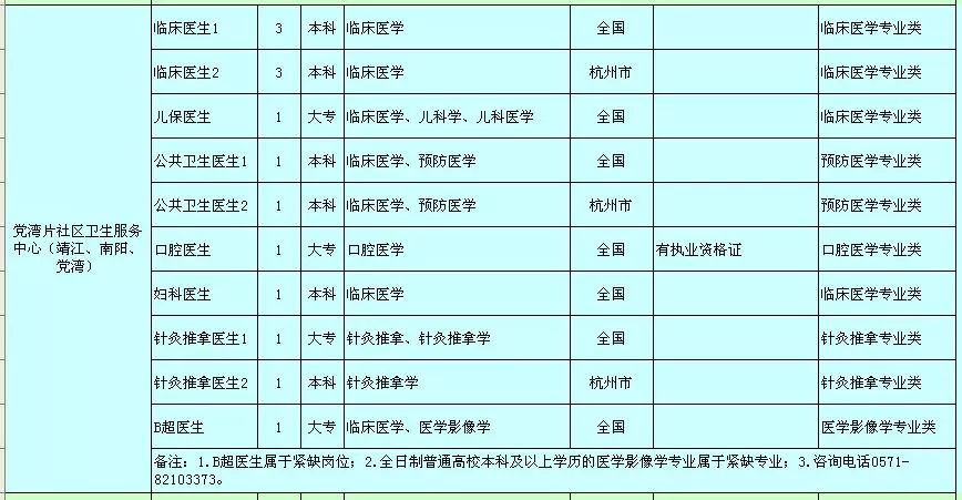 2019萧山区事业编制招聘,萧山区卫健局招聘