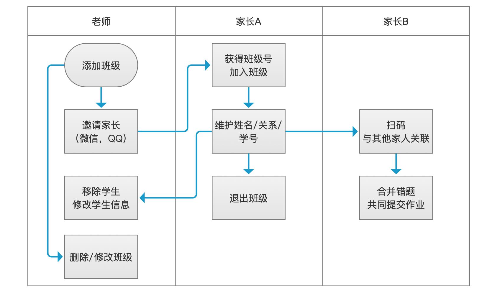 教育行业如何有效沟通,教育教学如何做到沟通合作