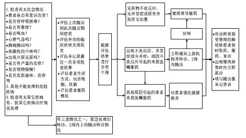 公卫14类55项服务,基本公卫14项服务规范