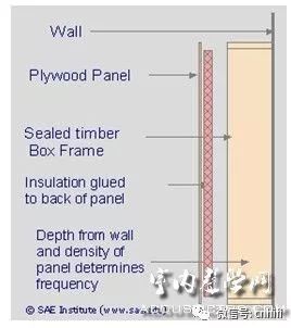 小房间低频共振怎么解决,小房间怎样减少低频驻波