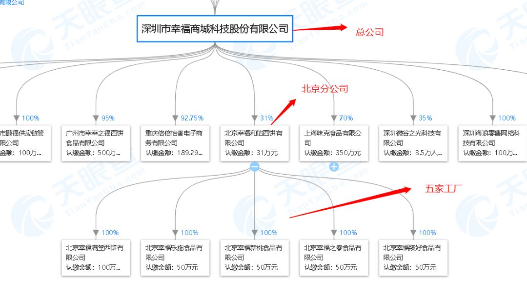 开烘焙店水有多深｜深度解析幸福西饼、好利来、鲍师傅、85°C、原麦山丘、面包新语…还原行业乱象