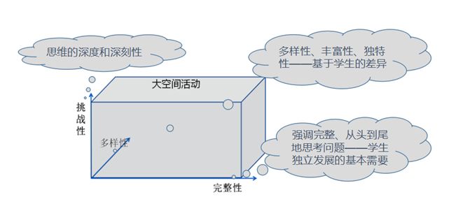 小学里的“大空间”,让课程成为孩子们童年的“甲板”