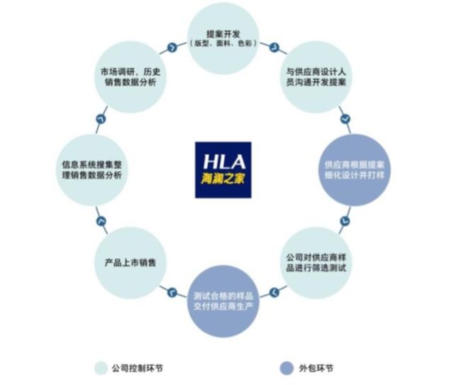 海澜之家董事长发飙,多位小股东质疑海澜之家