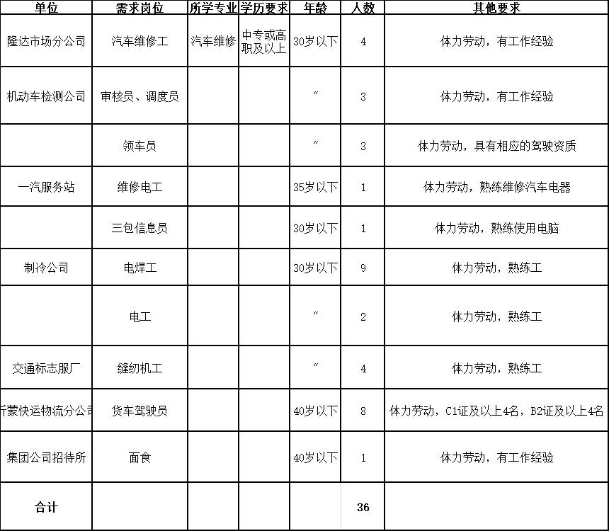 临沂招聘五险一金焊工,临沂河东五险一金的工作最新招聘