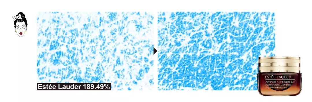 测评眼霜排行榜10强,大牌眼霜抗皱哪个值得买