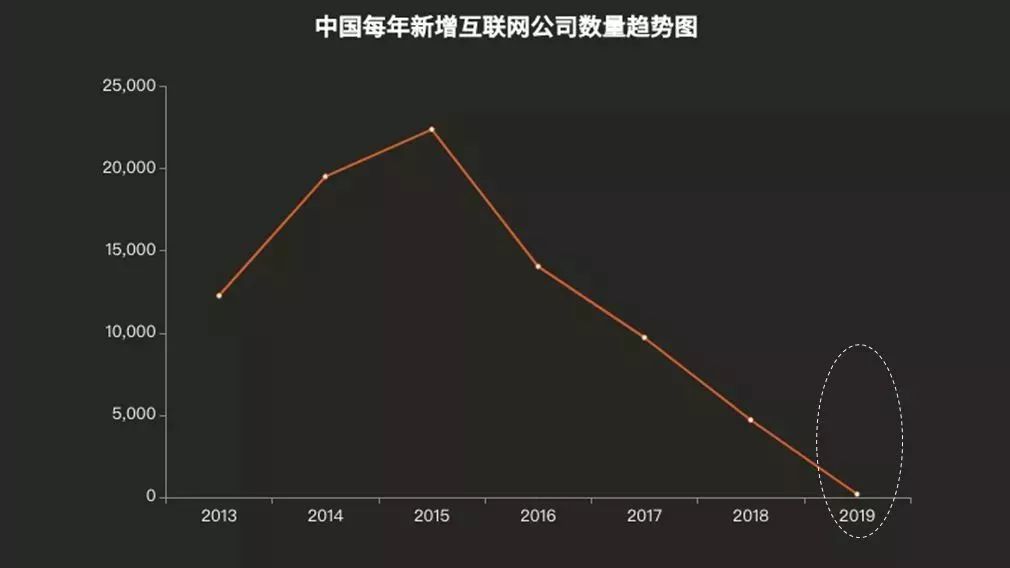 中国创投简史,互联网创投怎么操作
