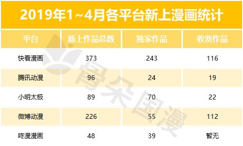 快看必看的几部漫画,盘点最好看的几部免费漫画