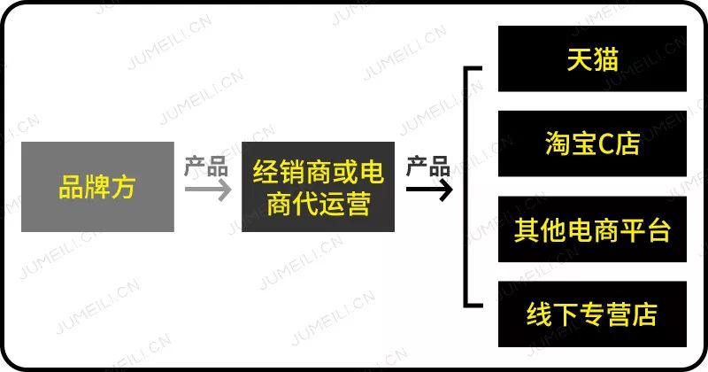 年增速300%深扒中国DTC品牌潘达的4大特性|新锐品牌③