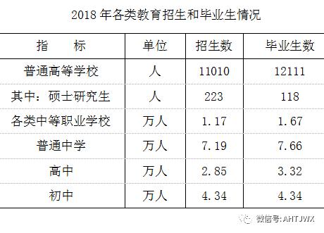 安庆2018年生产总值,安庆上半年各县市经济