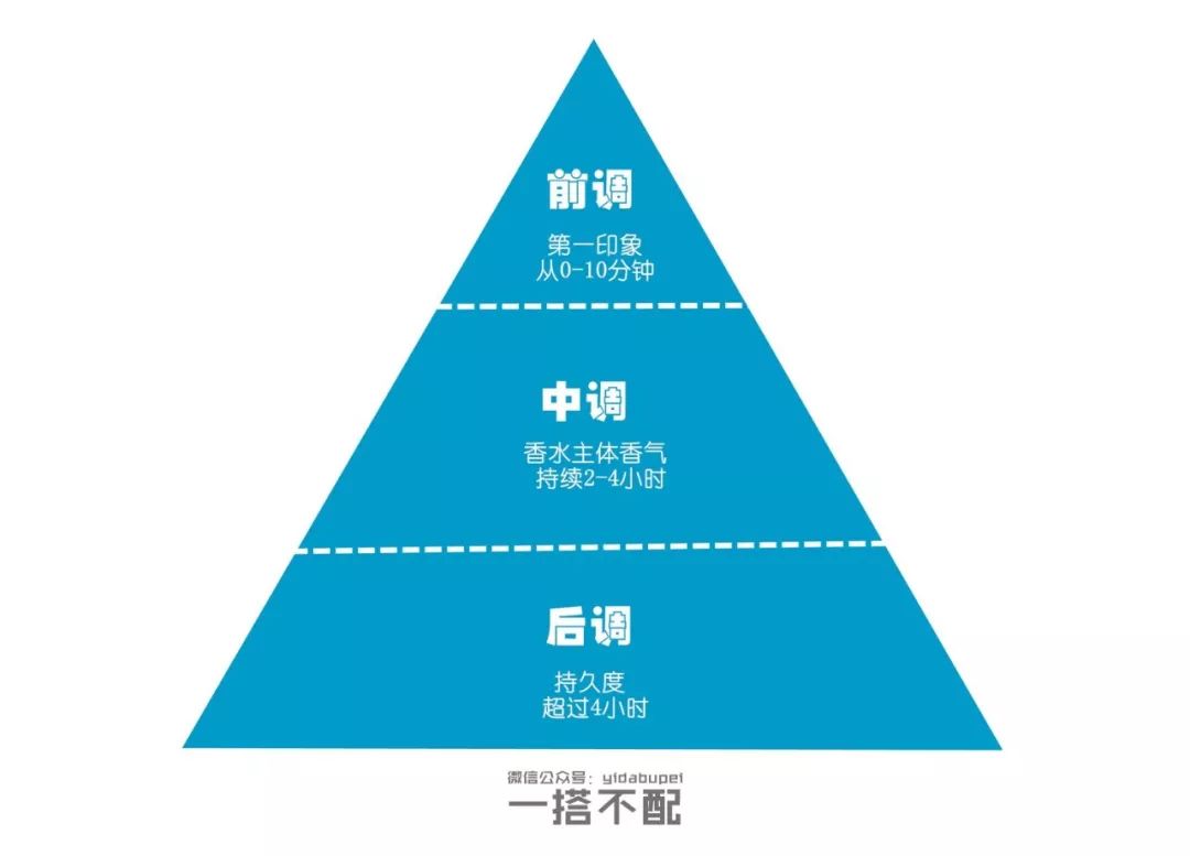 新手不踩坑男士香水,男士香水小白入坑
