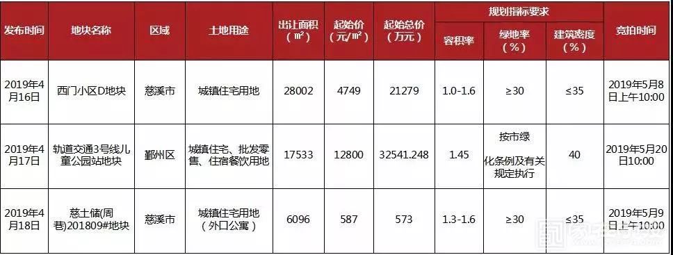 楼市浙江情报站|被称为“浙江千年老二”的宁波，竟然不知不觉发展的这么好了？