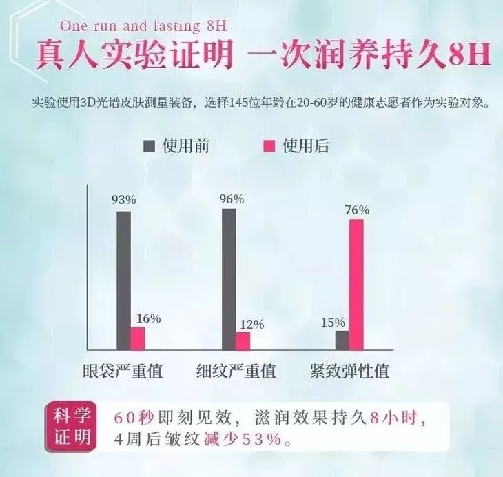 德国变态震动棒,啪啪啪间抚平眼袋、黑眼圈!不用开刀,就能让你年轻十岁!