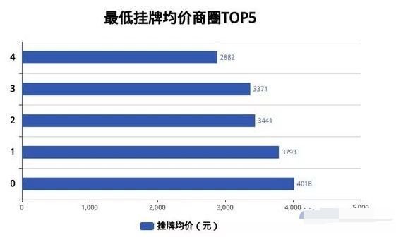 唐山楼市访谈录｜你觉得楼市的春天还有多远？