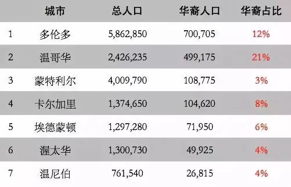 出国那么好？上海5套房的姑娘在加拿大给人洗脚，大学教授切肉博士生扫地