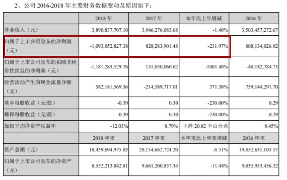 头部影企正寻找国资接盘者民营影视公司真的到了“最危险的时刻”？