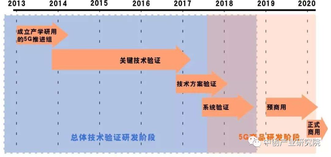 5g产业链最新布局,5g产业链深度大盘点