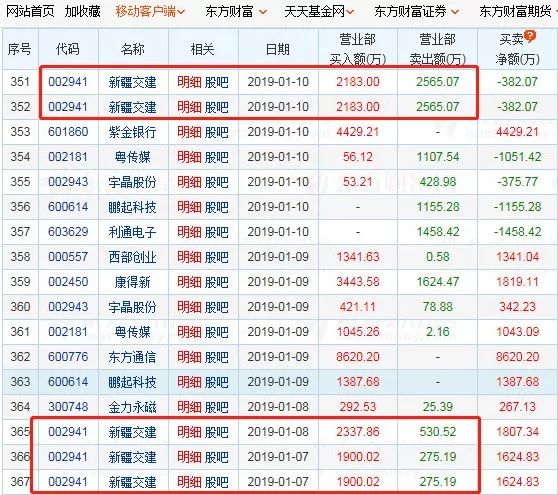 游资欢乐海岸每日龙虎榜,欢乐海岸游资最新席位
