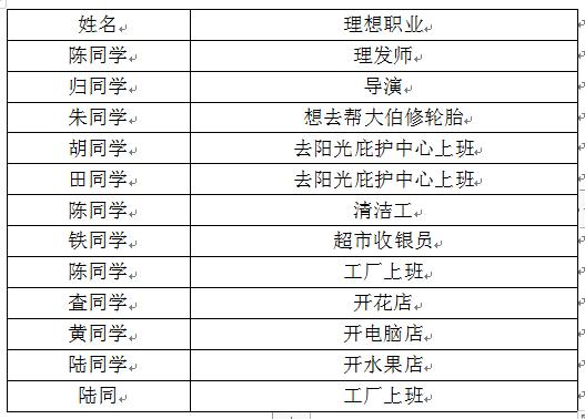 两个人合伙开童装店有什么利润,合伙开个小型童装店