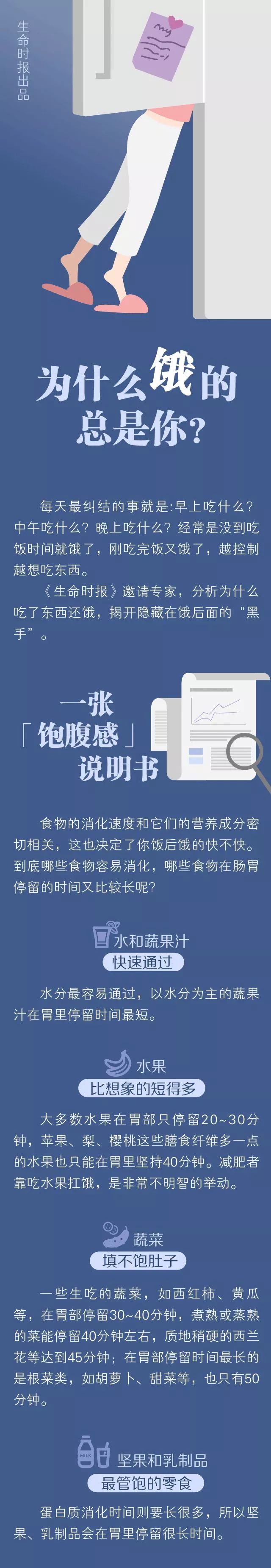 总是饿怎么回事吃什么药最管用,总是吃不饱一会就饿是怎么回事