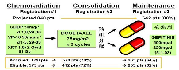 靶向药可以治疗中晚期鳞癌吗,靶向药适合早期无转移患者吗