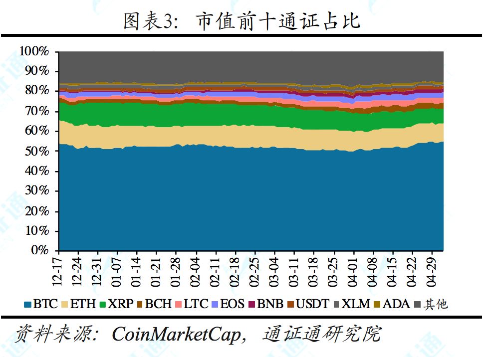 揭秘facebook,facebook区块链白皮书