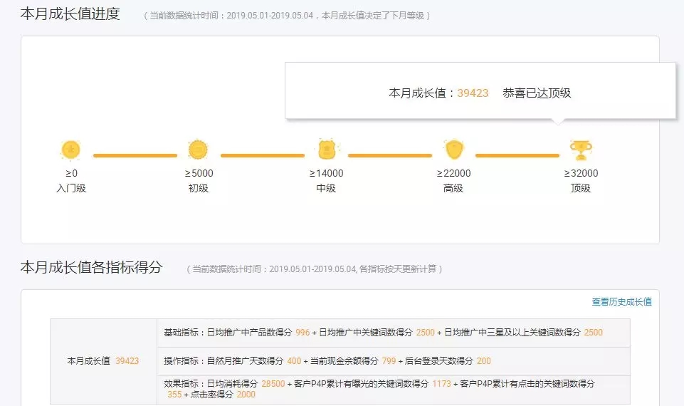 阿里巴巴国际站直通车基础入门,国际站p4p直通车怎么操作