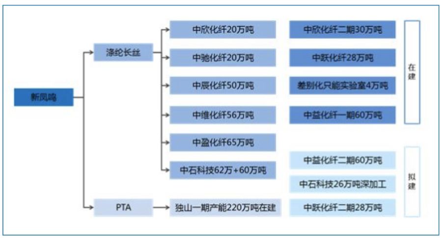 上海纺织业现状,上海纺织业的发展