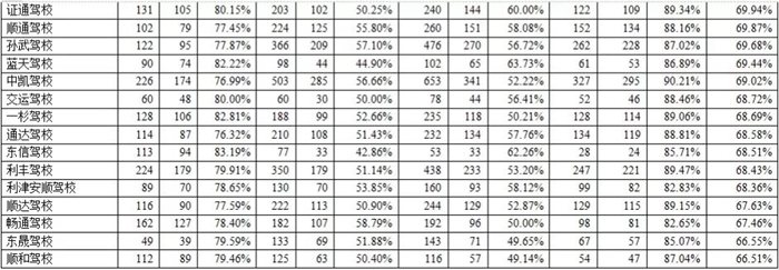 东营区考b2哪个驾校好考一点,东营四个驾考中心哪个好通过