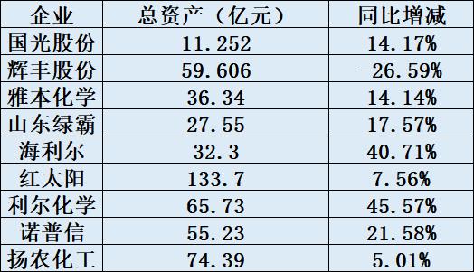 揭秘！海利尔、诺普信、辉丰股份、红太阳等九大巨头PK！哪家工资最高，最会卖药？