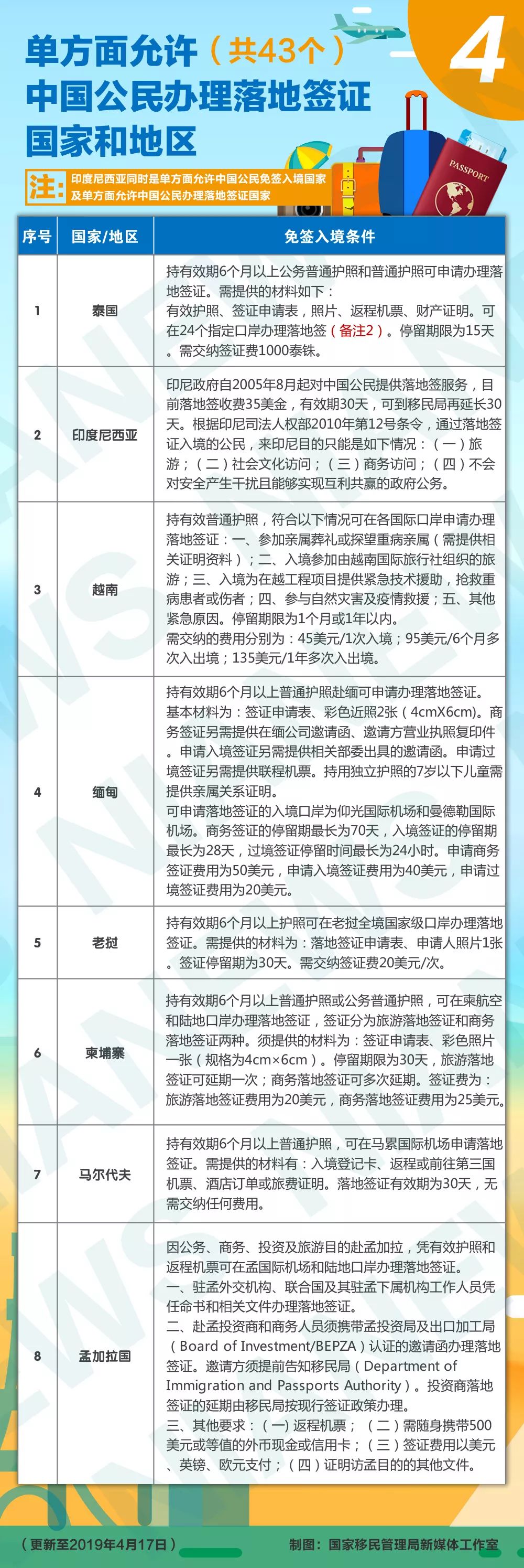落地签或免签国家哪些最好,免签落地签的国家一览表