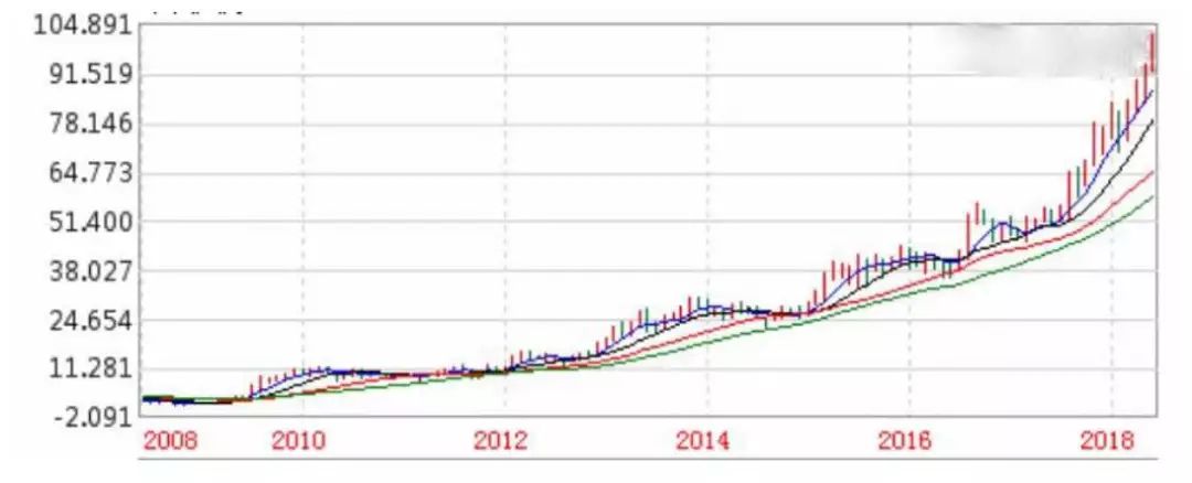 彪马衣服质量和优衣库哪个好,优衣库与阿迪达斯比较
