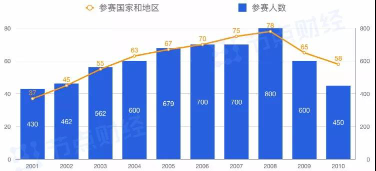 中国电竞产业破千亿,奔跑吧巨婴是第几季