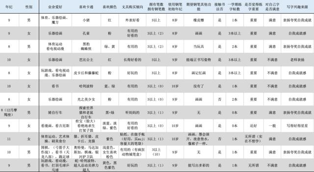高端儿童钢笔推荐,性价比超高有设计的钢笔
