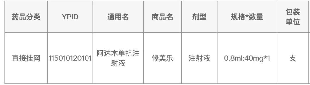 医保药品降价60个,151种药品将降价最大降幅82%