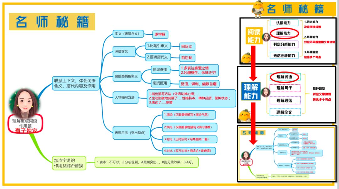 语文改革学生要如何应对,语文教材改革最新消息