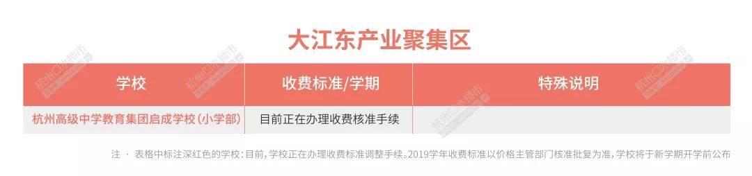 2020杭州民办中学学费出炉,2023年杭州市民办小学学费统计