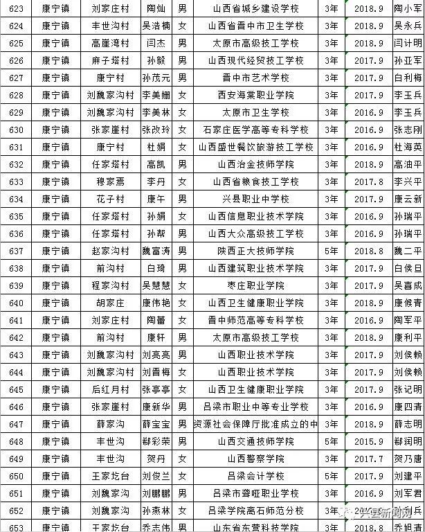 雨露计划教育扶贫资助,兴县雨露计划补贴